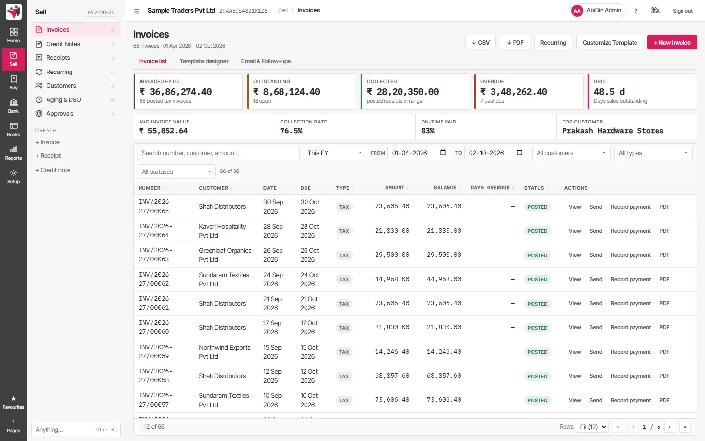 Abibin Accounts invoice list with invoiced, outstanding, collected and overdue totals, collection rate, and each invoice's balance and status